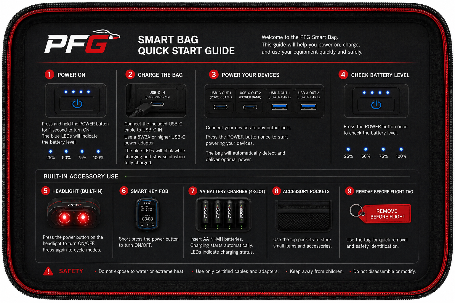 Quick-Start Guide